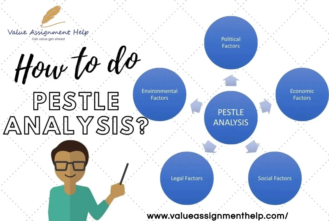 How to write PESTLE analysis
